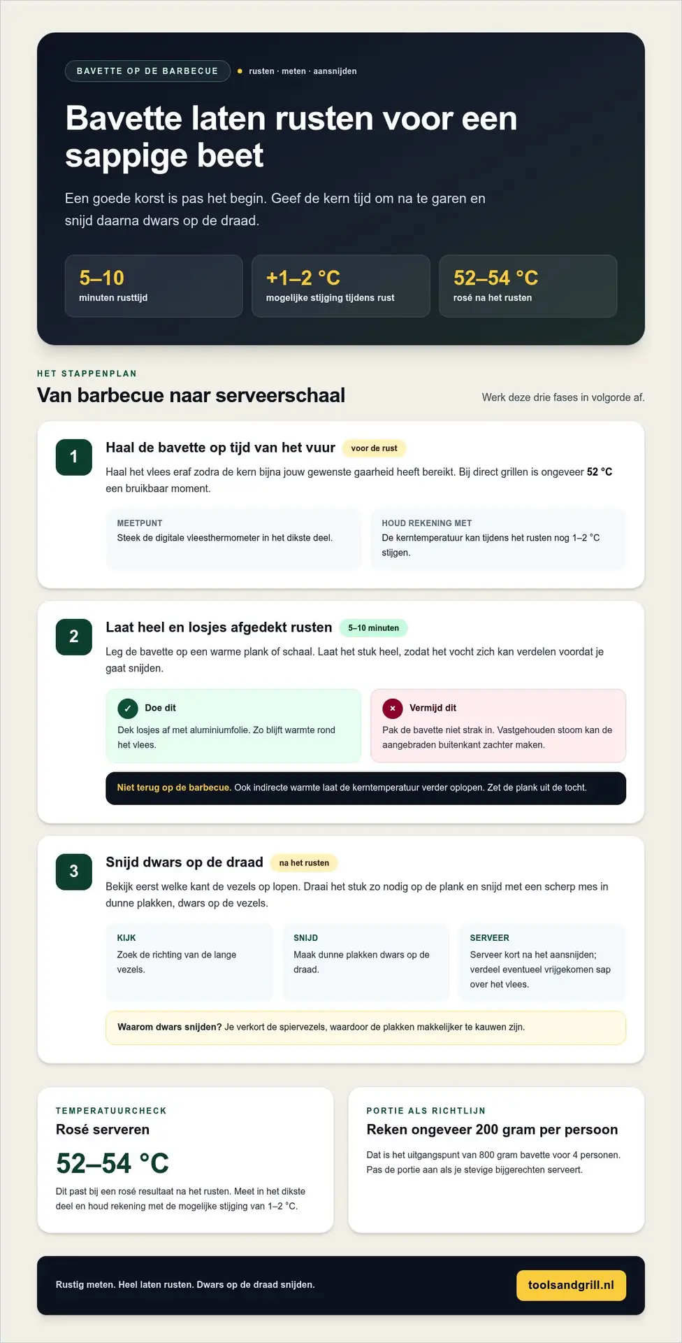Zo bereid je bavette op de bbq, van marineren tot rusten